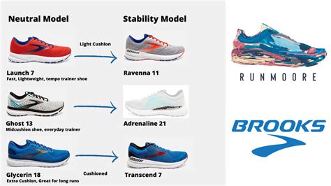 mens brooks shoe type finder